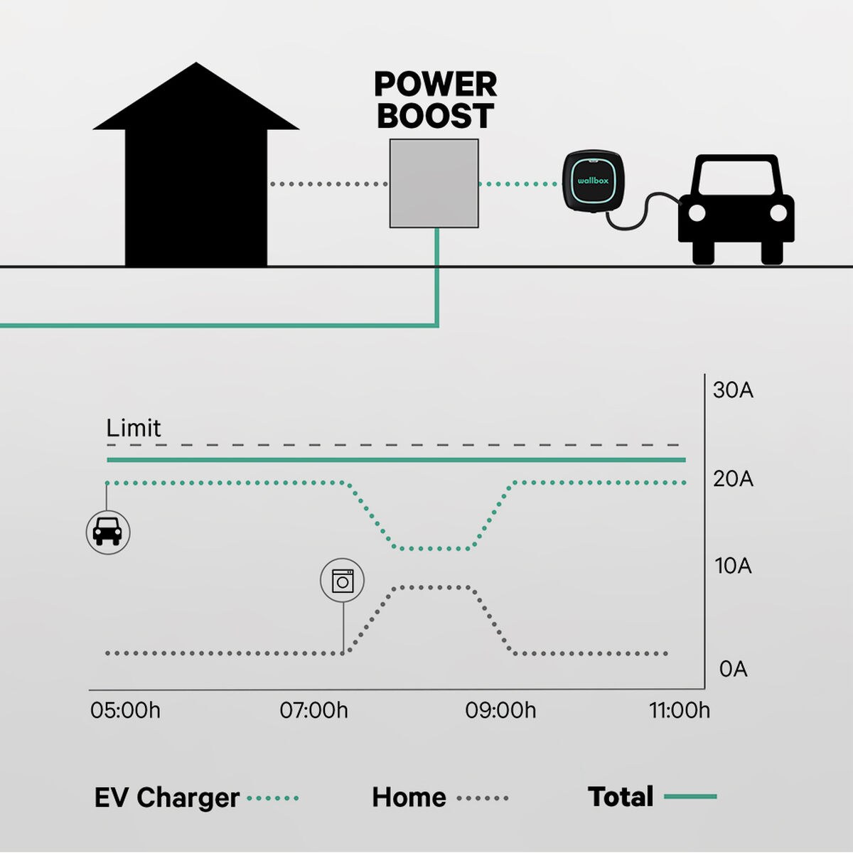 Аттенюатор мощности Power Boost 100A/EM112