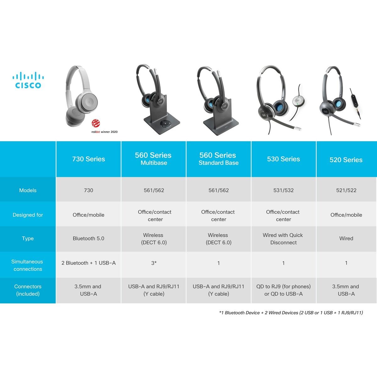 IP-телефон CP-HS-W-532-RJ=