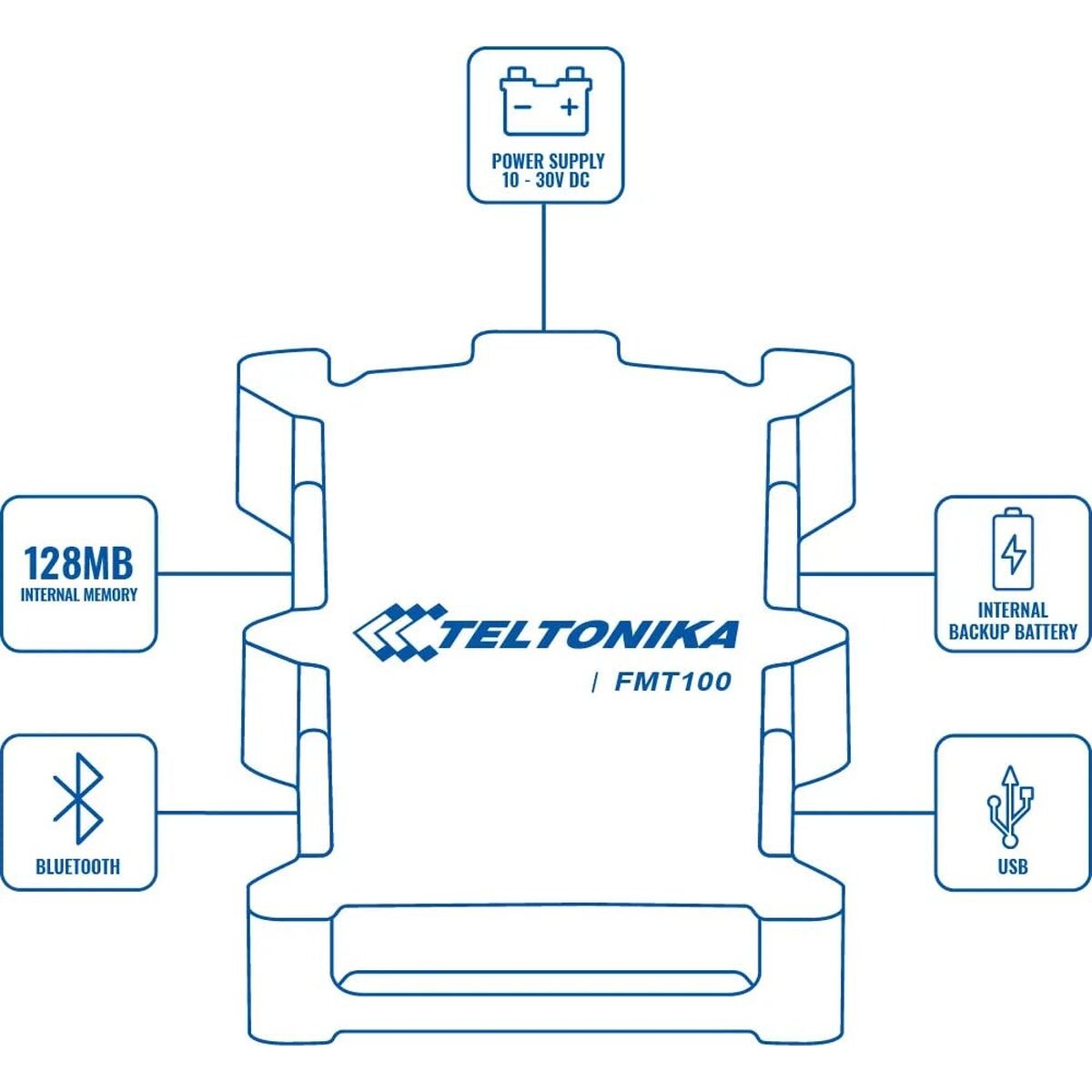 GPS-навигатор FMT1001A8401