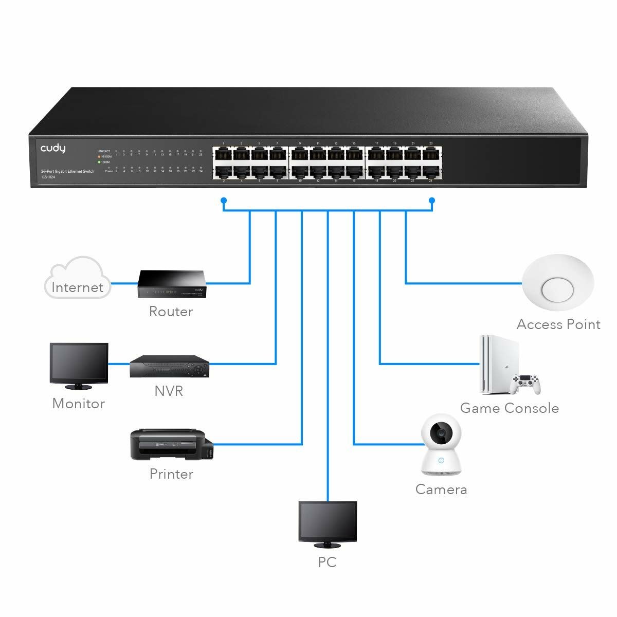 Переключатель GS1024