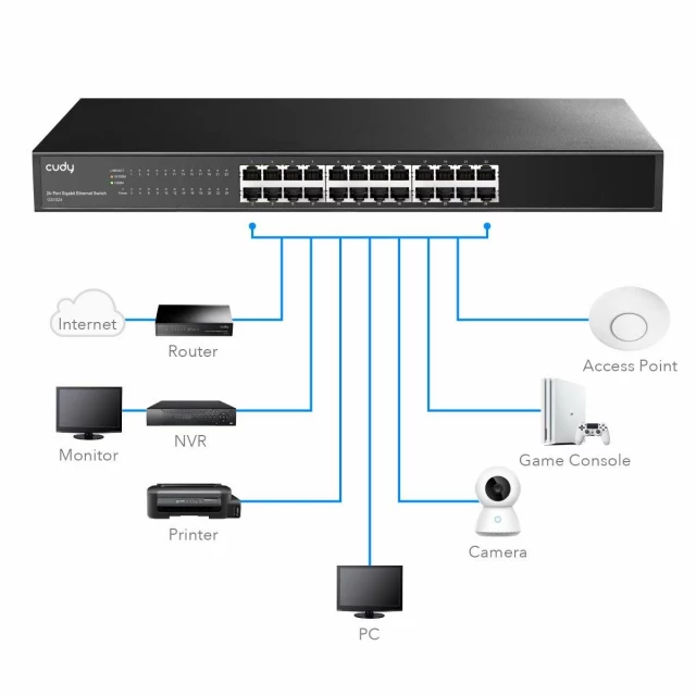 Переключатель GS1024