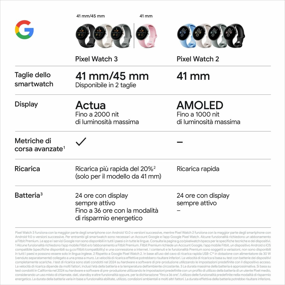 Умные часы Pixel Watch 3 45mm Чёрный 1,4" 45 mm