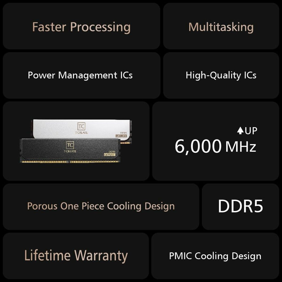 Память RAM CTCWD532G6000HC30DC01 32 GB DDR5 SDRAM DDR5 6000 MHz