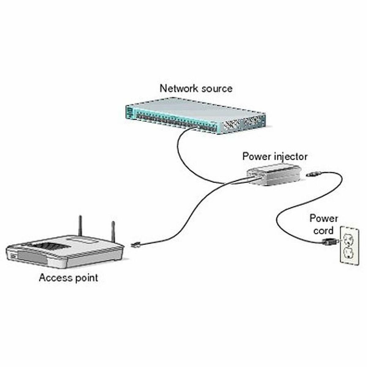 PoE Injector AIR-PWRINJ6=