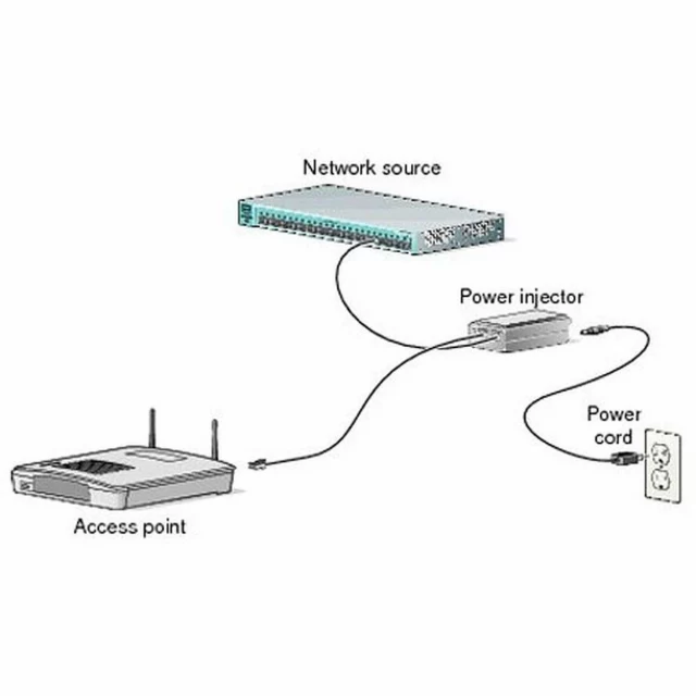 PoE Injector AIR-PWRINJ6=